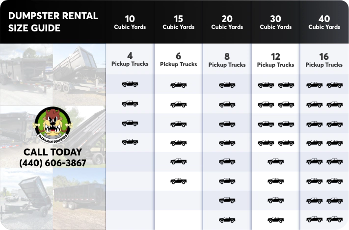 dumpster rental size guide